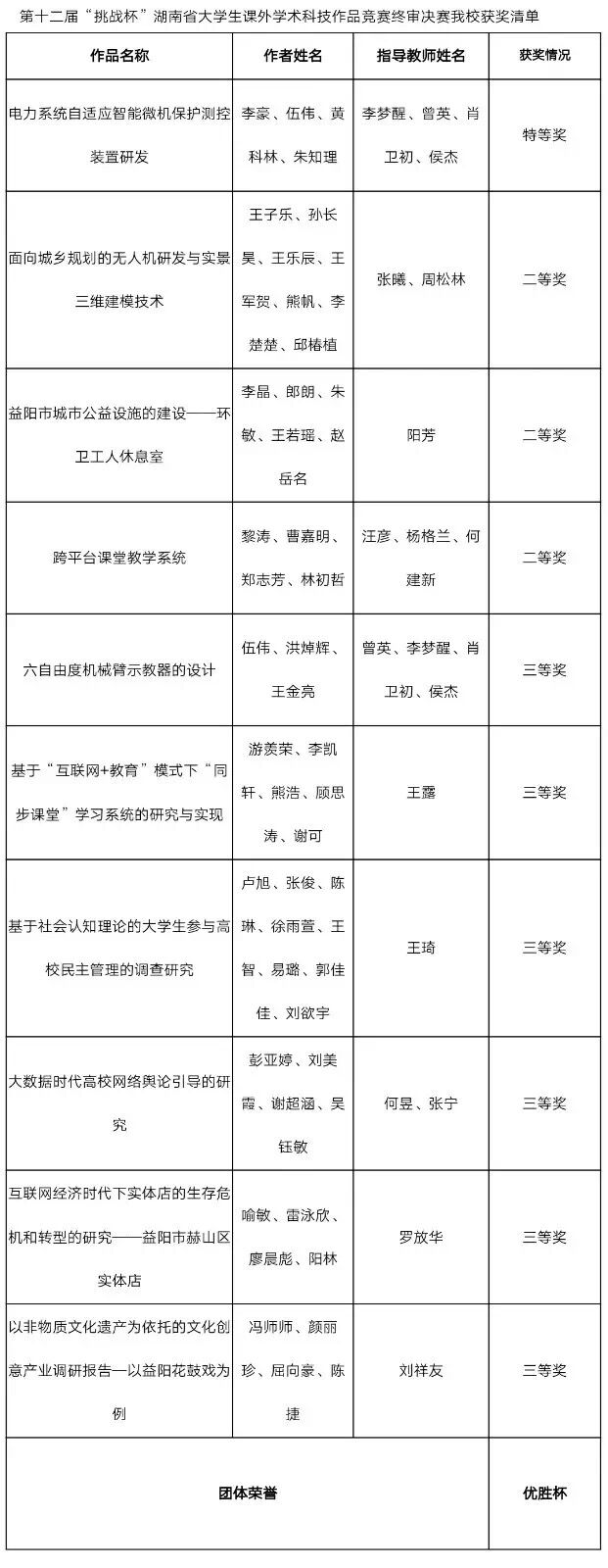 388vip太阳集团官网