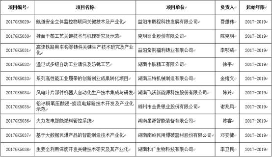 388vip太阳集团官网