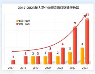 388vip太阳集团官网
